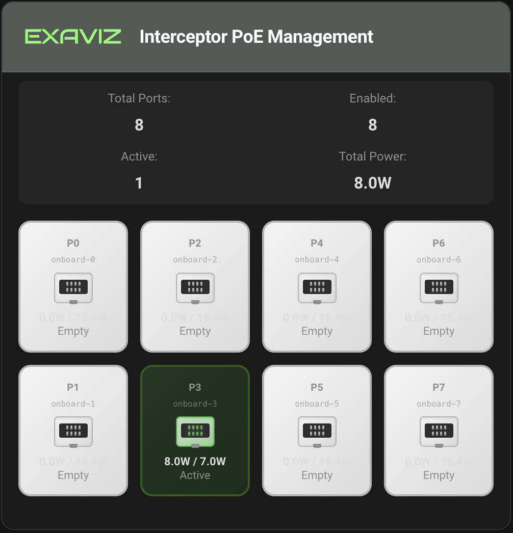 Interceptor PoE Management Dashboard