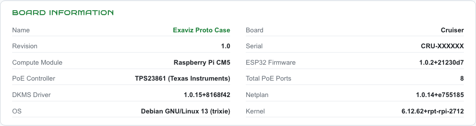 Board information panel