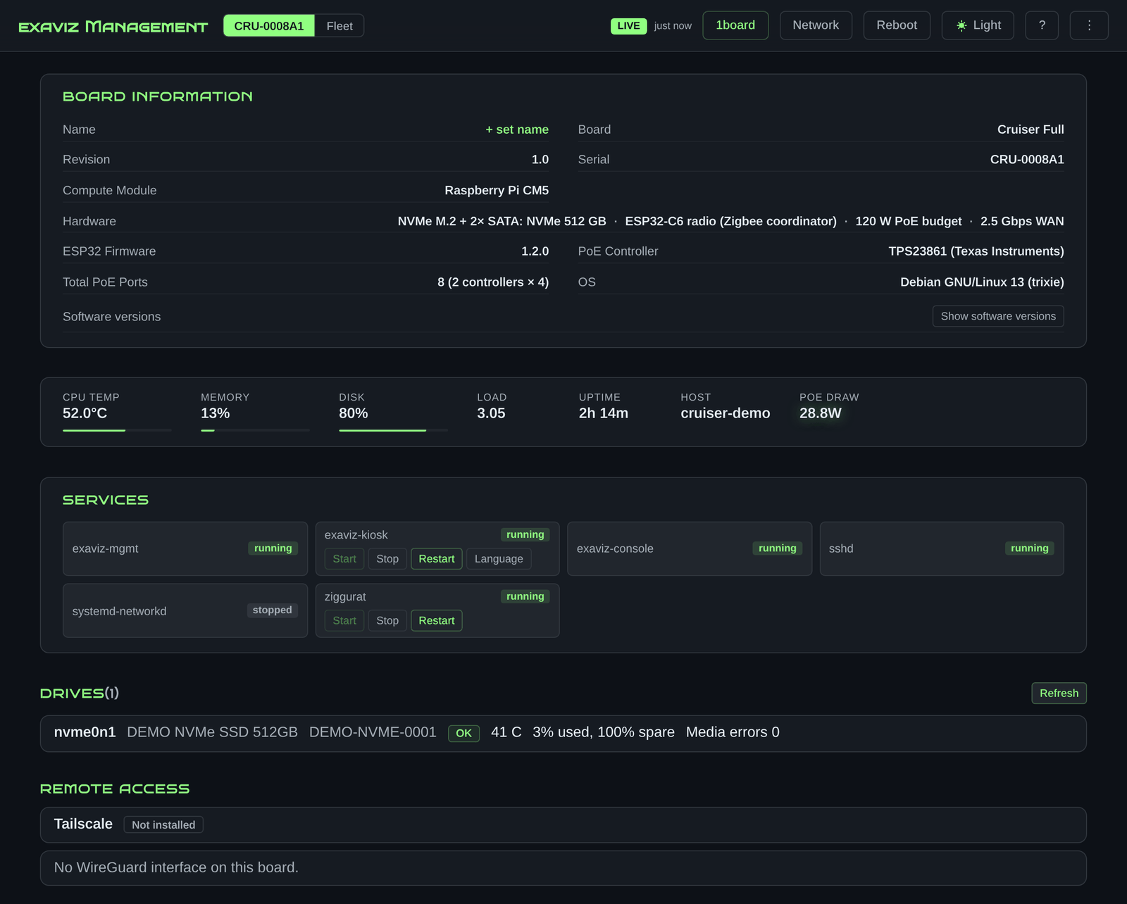 Exaviz Management overview of a Cruiser board