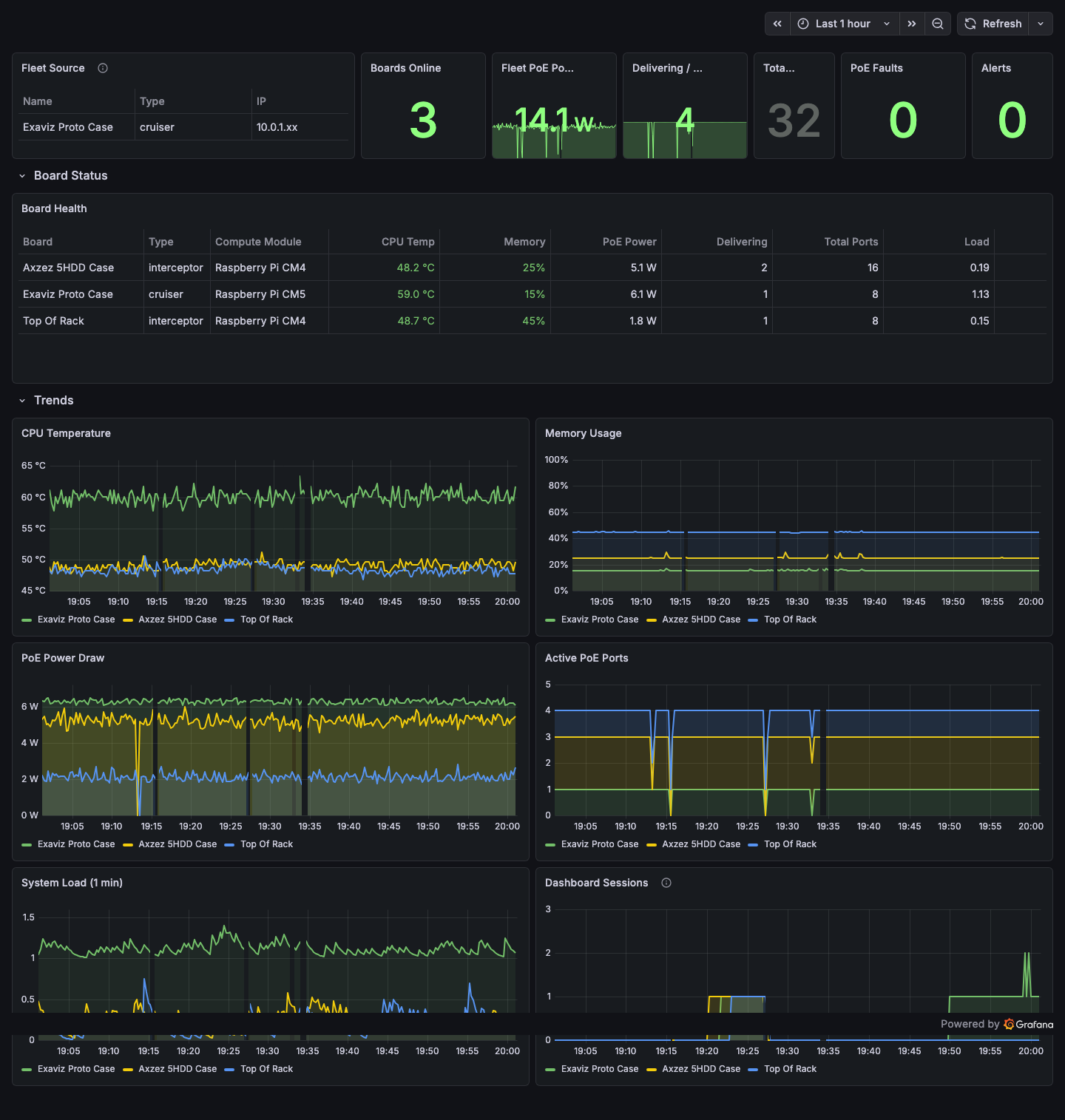 Grafana Fleet Overview Dashboard